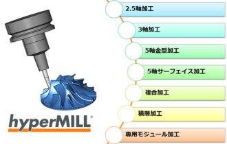 HyperMILL