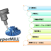 HyperMILL