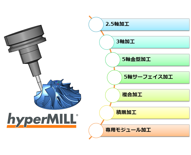 HyperMILL